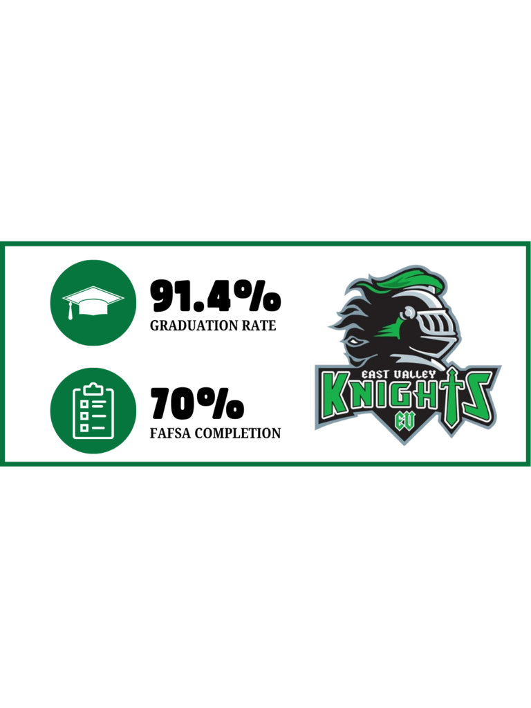 A black background with the East Valley Knights logo and two circular icons on the left side.