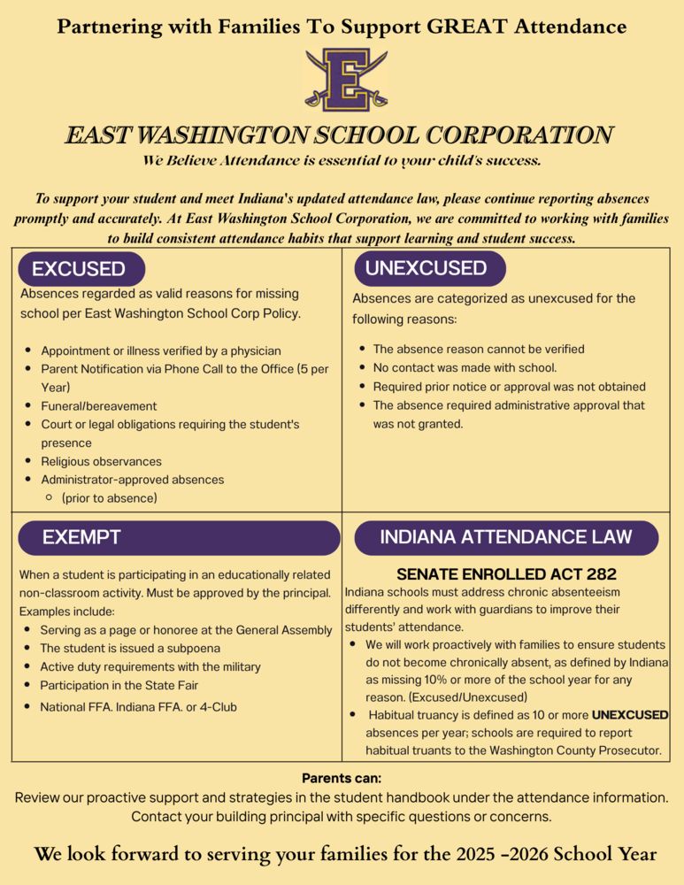 EWSC Attendance Overview