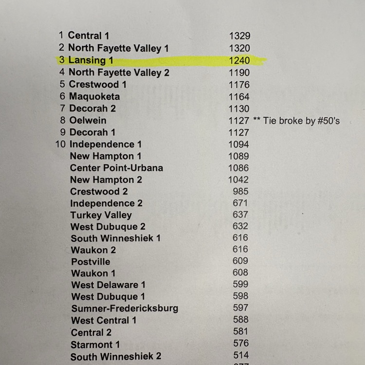 team results