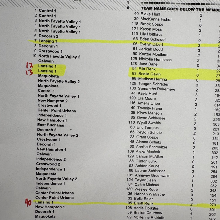 individual results
