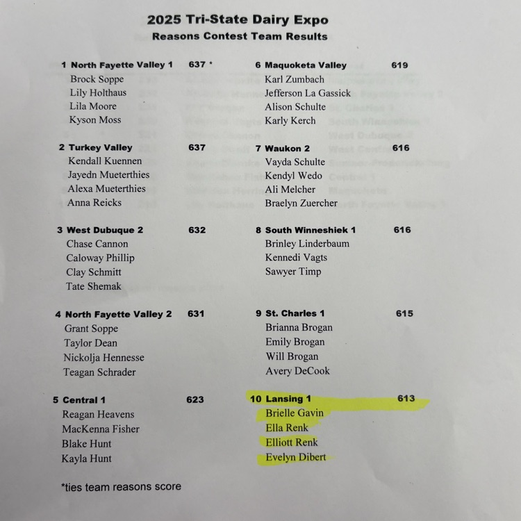 top 10 team results