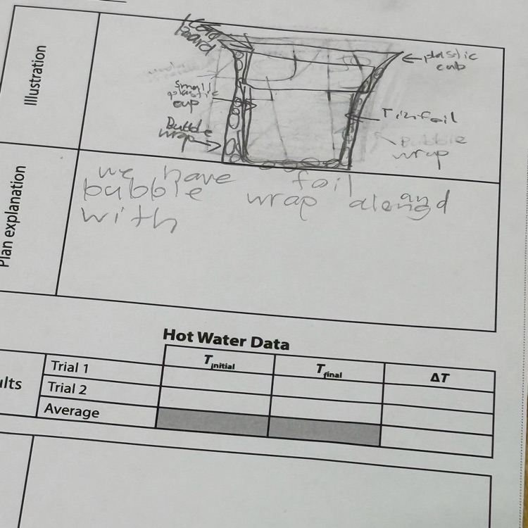 6th graders work on engineering principles in science class