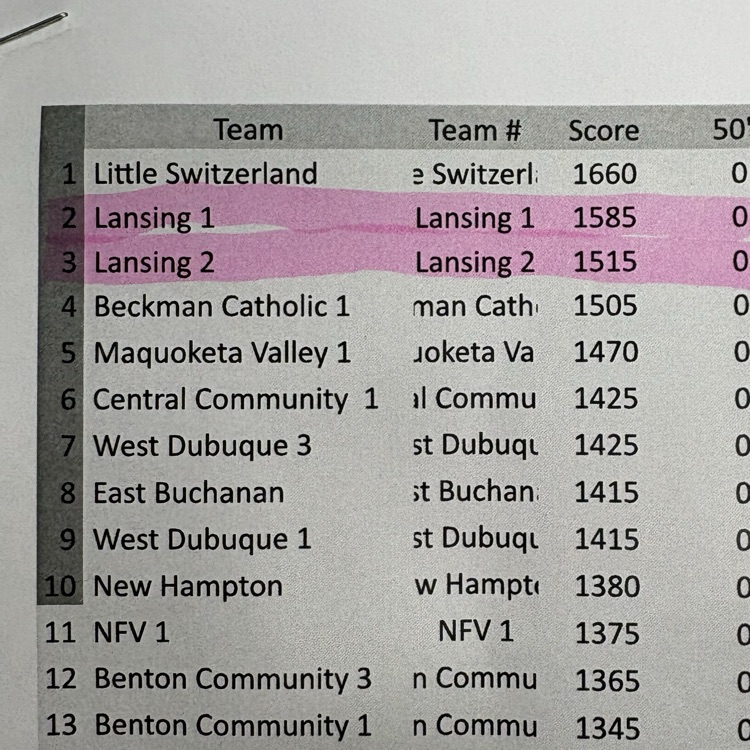 updated results