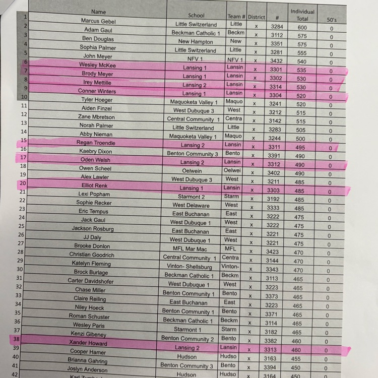 individual results