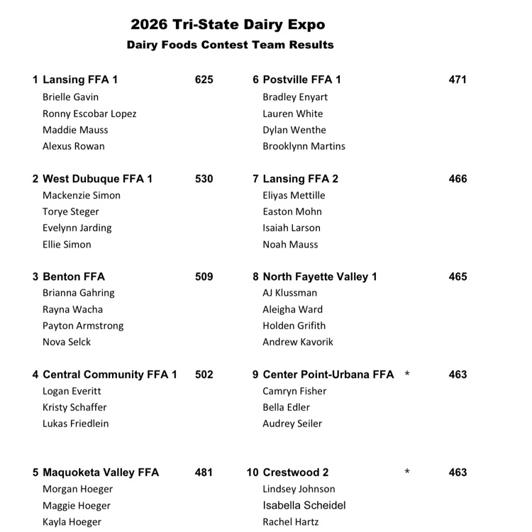 team placing