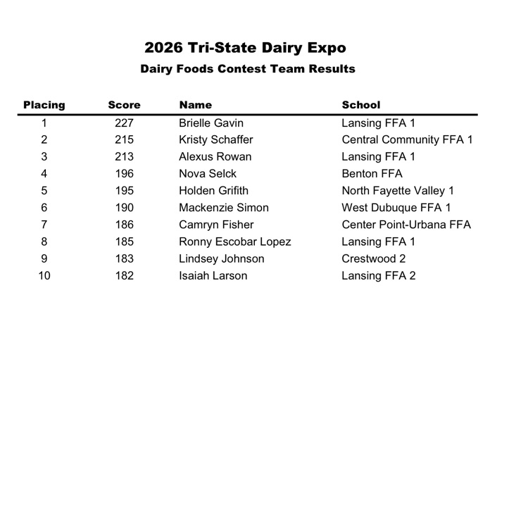 Ind placing