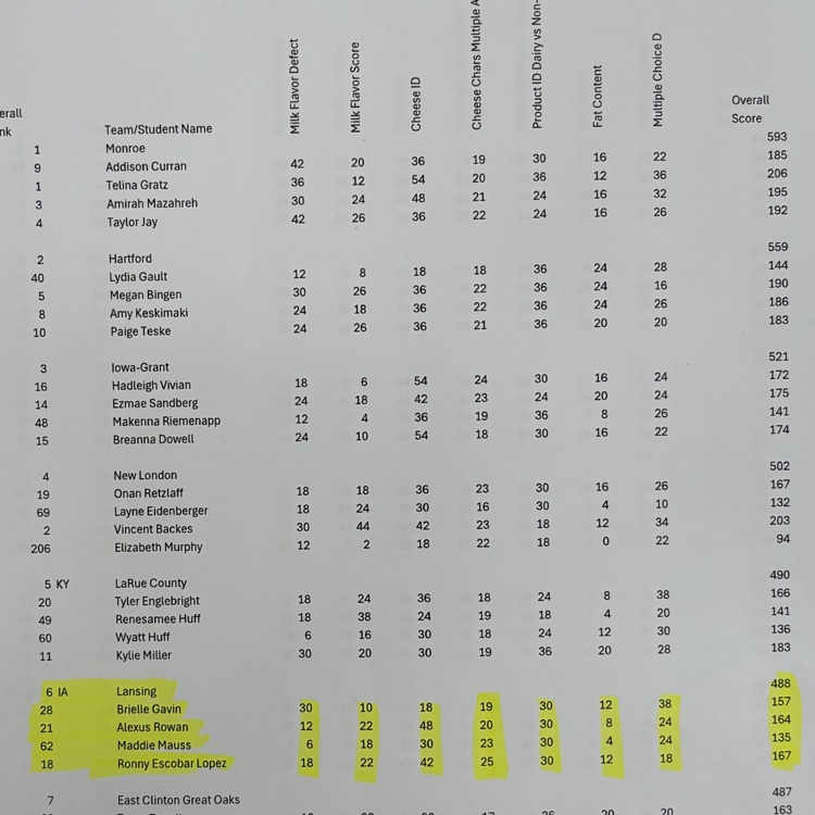 results