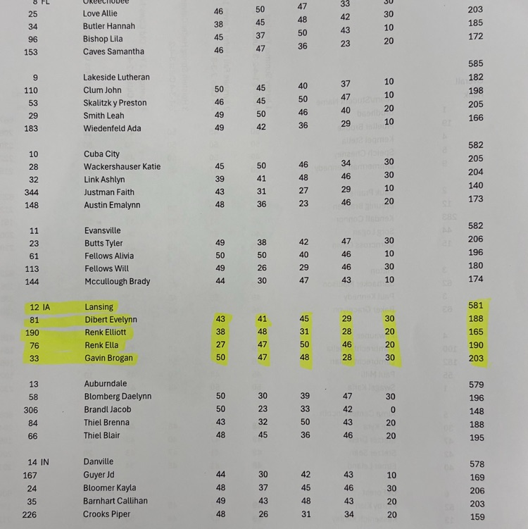 results