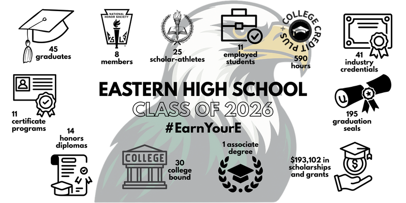 Stats of the Class of 2026
