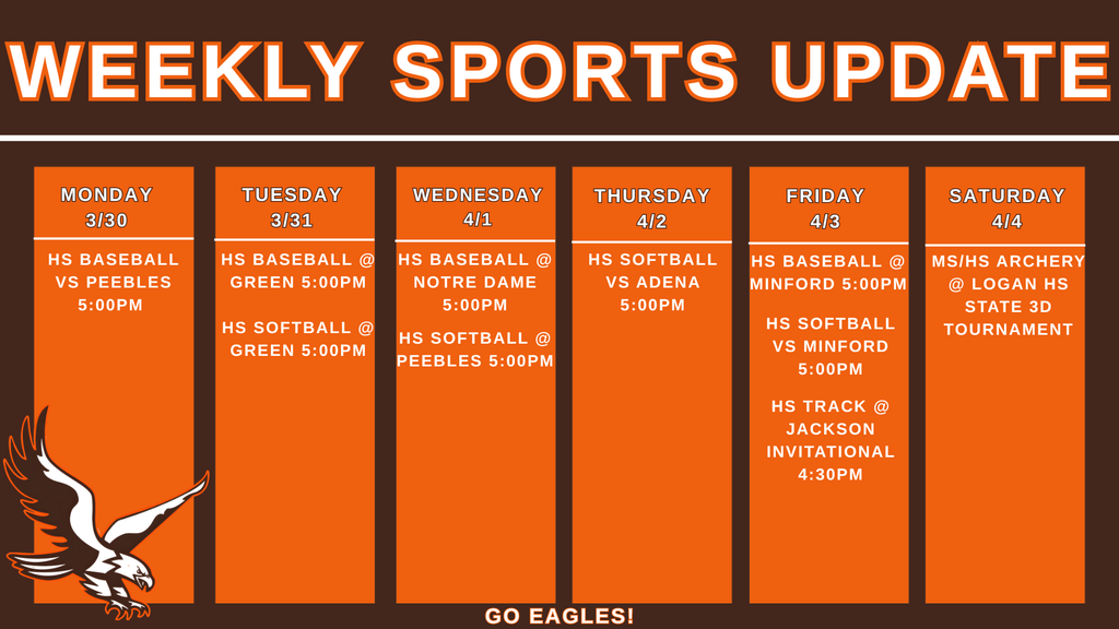 Weekly Sports Update