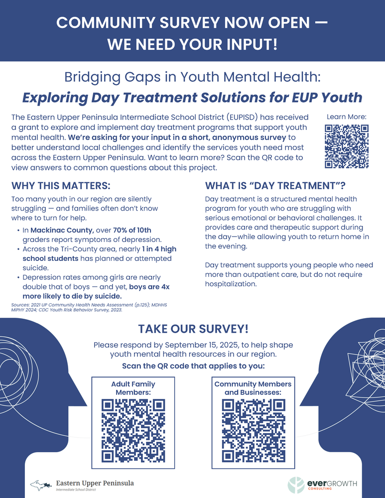 Flyer from EUPISD and Evergrowth Consulting titled “Community Survey Now Open — We Need Your Input!” seeking input on youth mental health day treatment programs in the Eastern Upper Peninsula. Includes key statistics on depression and suicide among local youth, an explanation of “day treatment,” and a call to complete an anonymous survey by September 15, 2025. Three QR codes: Learn More, Adult Family Members, and Community Members/Businesses. Decorative head graphics on left and right.