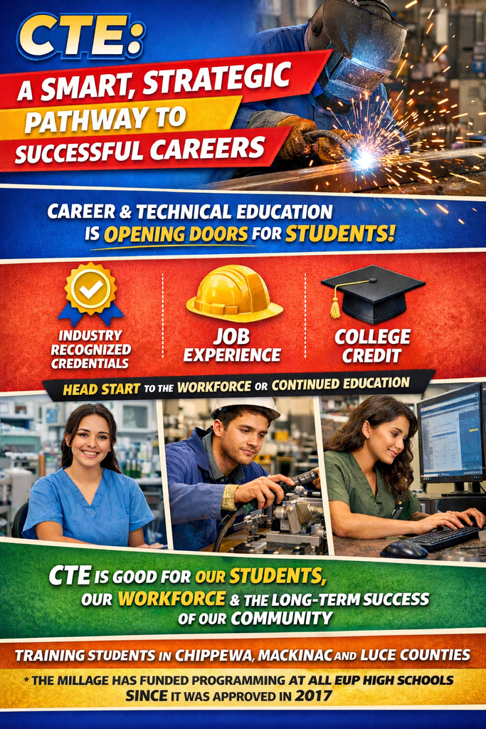 Graphic promoting Career & Technical Education (CTE). A welder works with sparks flying at the top. Text reads: “CTE: A smart, strategic pathway to successful careers. Career & Technical Education is opening doors for students!” Icons highlight industry-recognized credentials, job experience, and college credit. Photos show three students: one in healthcare scrubs, one working with machinery in a technical setting, and one using a computer. Bottom text states CTE supports students, workforce, and long-term community success in Chippewa, Mackinac, and Luce Counties.