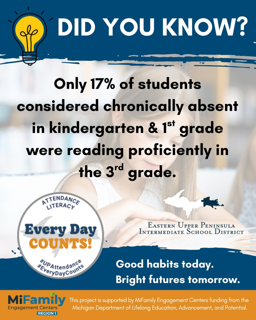 Text reads: Did You Know? Only 17% of students considered chronically absent in kindergarten & 1st grade were reading proficiently in the 3rd grade. Good habits today. Bright futures tomorrow.
