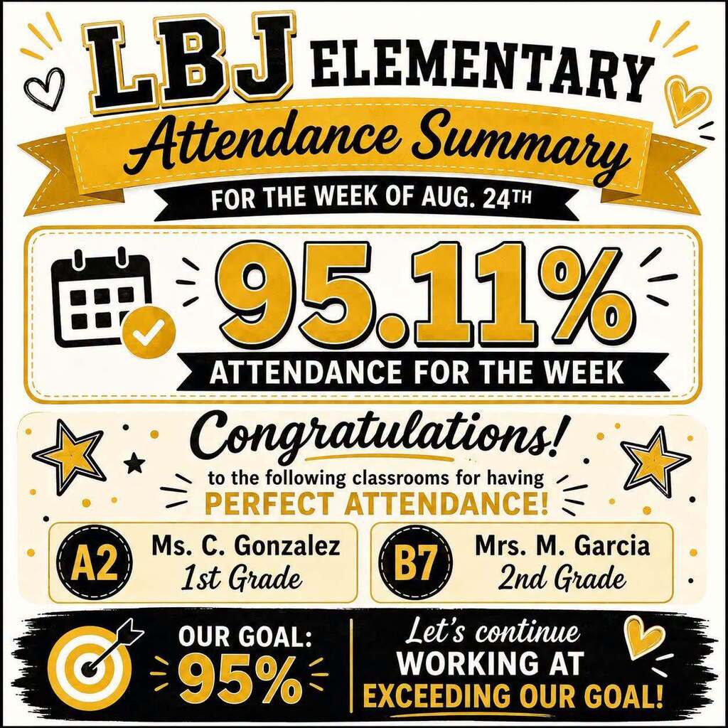 We finished the week of August 24th with 95.11% attendance, exceeding our campus goal of 95%! 🎉 Let’s keep that momentum going! 👏 A special congratulations to our Perfect Attendance classrooms: ⭐ A2 – Ms. C. Gonzalez, 1st Grade ⭐ B7 – Mrs. M. Garcia, 2nd Grade Thank you, LBJ families, for making daily attendance a priority. Every day in school means another opportunity to learn, grow, and succeed. Let’s continue working together to exceed our 95% goal! Every day counts! 🖤💛
