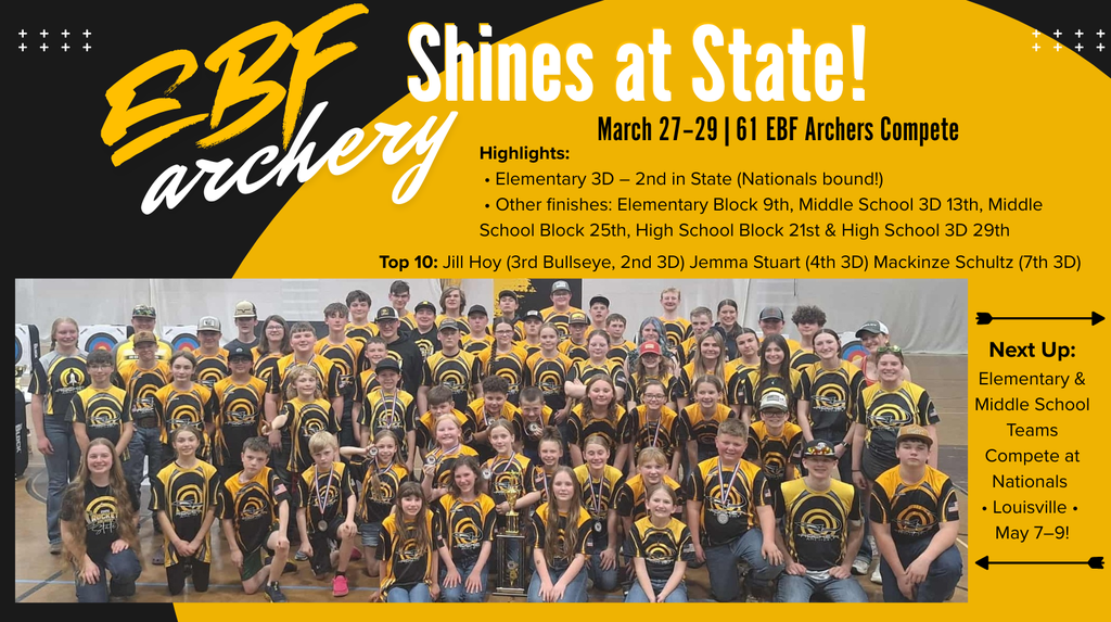 Black, yellow and white banner with archery team photo. Featuring Highlights:  Elementary 3D – 2nd in State (Nationals bound!) Other finishes: Elementary Block – 9th Middle School 3D – 13th Middle School Block – 25th High School Block – 21st High School 3D – 29th  Top 10 Finishers:  Jill Hoy – 3rd Bullseye, 2nd 3D Jemma Stuart – 4th 3D Mackinze Schultz – 7th 3D.  Next Up: Elementary & Middle School teams compete at Nationals Louisville, May 7–9