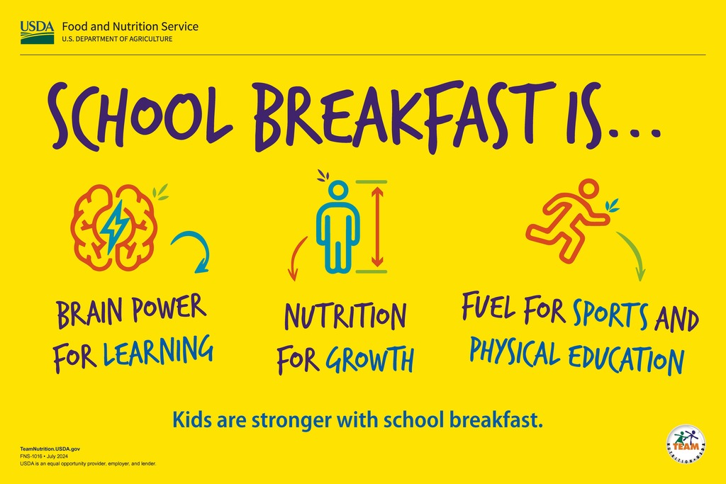 USDA Food and Nutrition Service promotional poster with a bright yellow background titled “School Breakfast Is…” featuring three illustrated icons: a brain labeled “Brain Power for Learning,” a person with height arrows labeled “Nutrition for Growth,” and a running figure labeled “Fuel for Sports and Physical Education.” The bottom tagline reads, “Kids are stronger with school breakfast.”