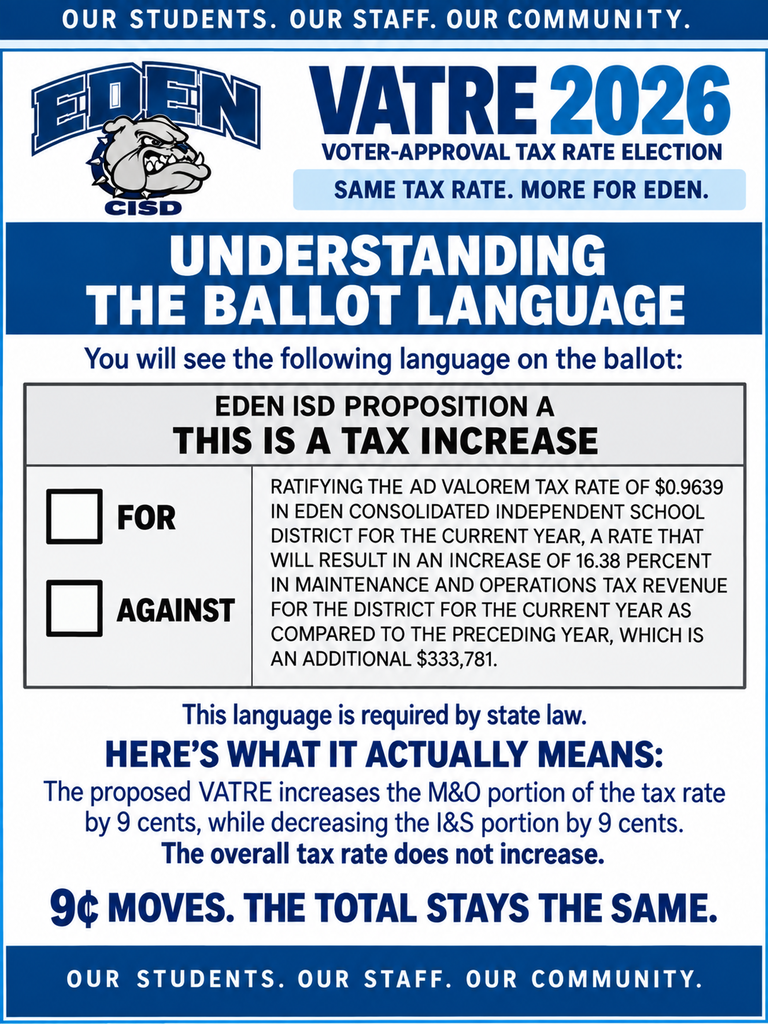 Understanding the ballot language