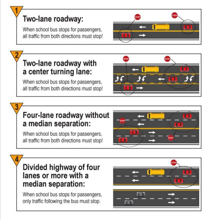 Bus and traffic how to.