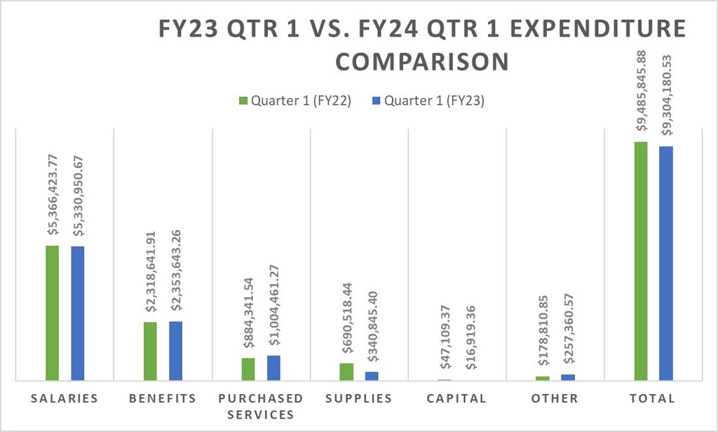 comparison chart 