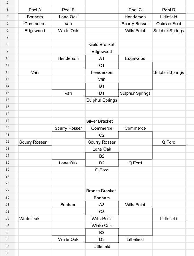 Tournament Results December 6