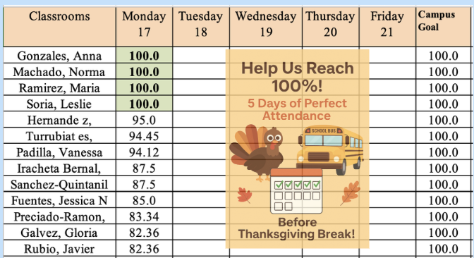 Cardenas Attendance Goal