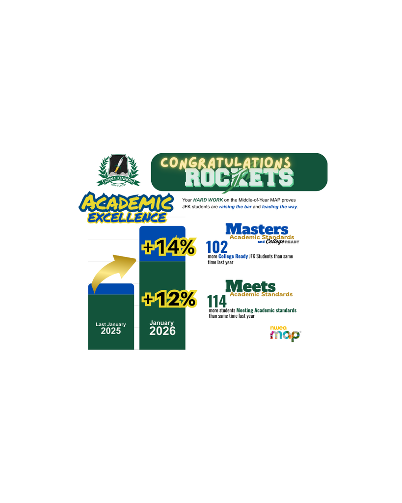 Rocket Effort=Rocket Gains