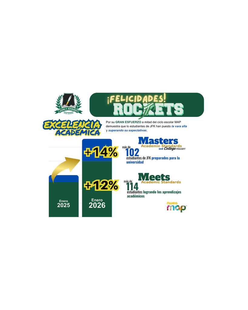 Rocket Effort=Rocket Gains