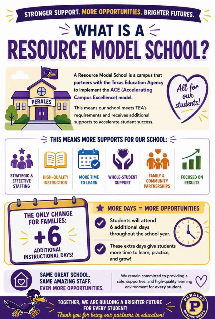 Resource Model