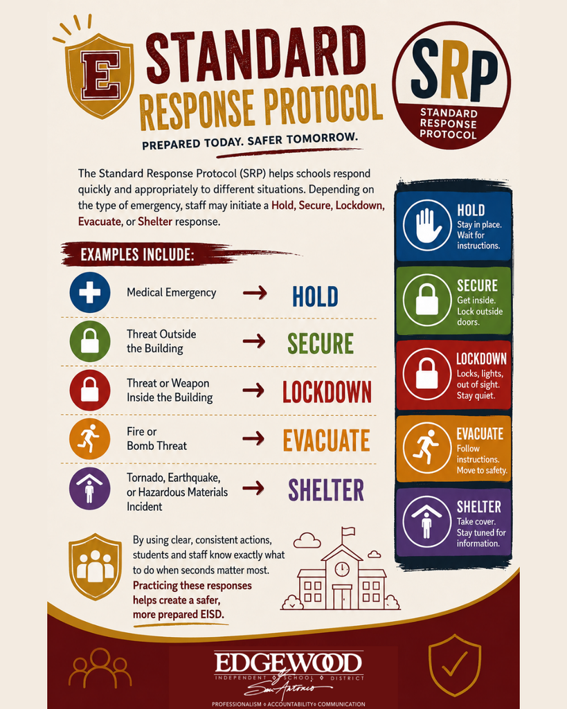 The Standard Response Protocol helps schools respond quickly to different situation. Staff may initiate hold, secure, lockdown, evacuate or shelter response