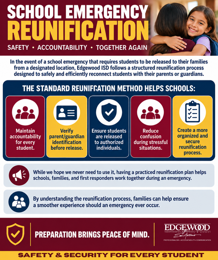 In an emergency, Edgewood ISD of San Antonio uses a structured reunification process to safely reconnect students with their families. Identification is verified, students are released only to authorized individuals, and every student is accounted for.