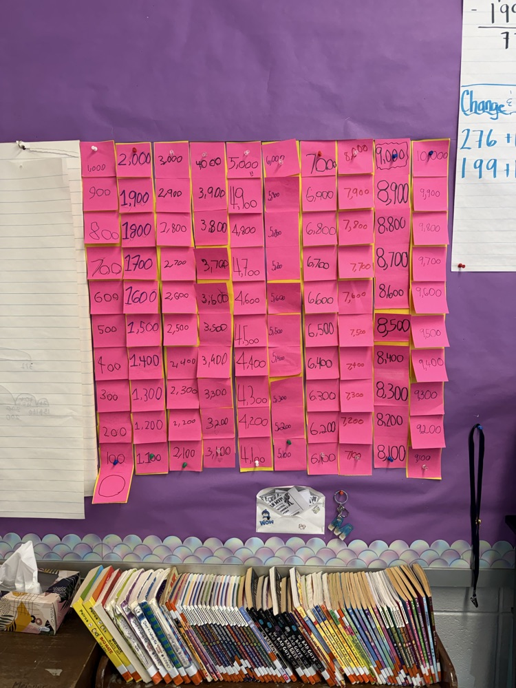 students working together to create 10,000
