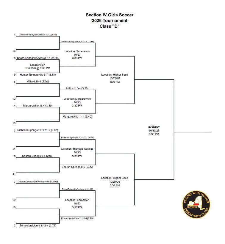 Edmeston will play GCR at Edmeston on 10/23 at 3:30 pm.