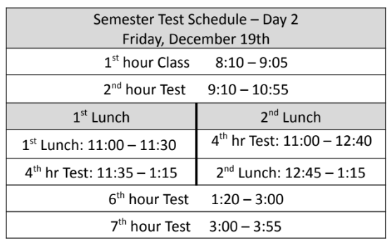 Semester Test Schedule – Day 2 Friday, December 19th 1 st hour Class 8:10 – 9:05 2 nd hour Test 9:10 – 10:55 1 st Lunch 2  nd Lunch  1 st Lunch: 11:00 – 11:30  4 th hr Test: 11:00 – 12:40  4 th hr Test: 11:35 – 1:15 2  nd Lunch: 12:45 – 1:15  6 th hour Test 1:20 – 3:00 7 th hour Test 3:00 – 3:55