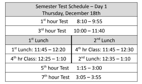 Semester Test Schedule – Day 1 Thursday, December 18th 1 st hour Test 8:10 – 9:55 3 rd hour Test 10:00 – 11:40 1 st Lunch 2 nd Lunch 1 st Lunch: 11:45 – 12:20 4 th hr Class: 11:45 – 12:30 4 th hr Class: 12:25 – 1:10 2 nd Lunch: 12:35 – 1:10 5 th hour Test 1:15 – 3:00 7 th hour Test 3:05 – 3:55