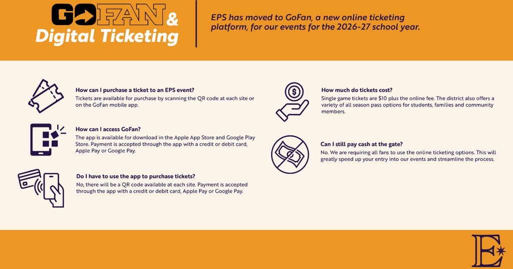 GoFan- EPS has moved online for events for 26-27, SCan the QR code, THere is an app in the apple or google play store, will accept credit/debit/ apple pay/google pay, $10 plus online fee, season pass options, No cash at the gate