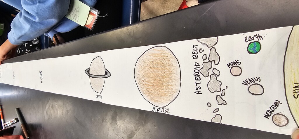 Upclose image of a piece of paper with the Sun, Mercury, Venus, Mars, Earth, asteroid belt, Jupiter, and Saturn