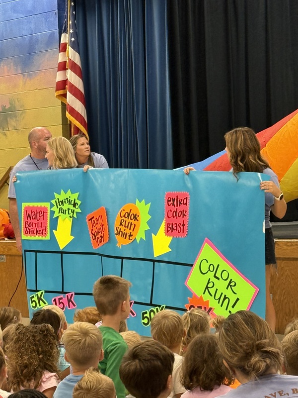 timeline of fundraiser goals