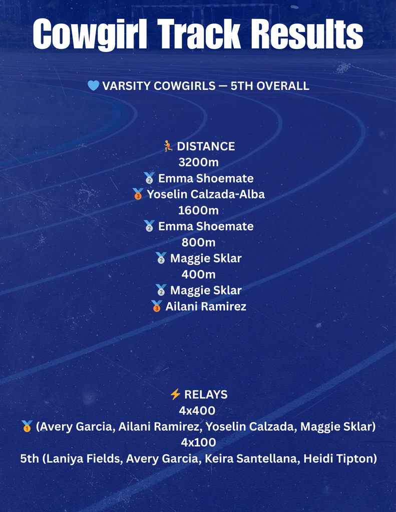 a list of Cowgirl Track results re stated from the post