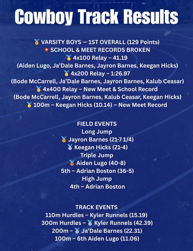 a list of Cowboy Track results re stated from the post