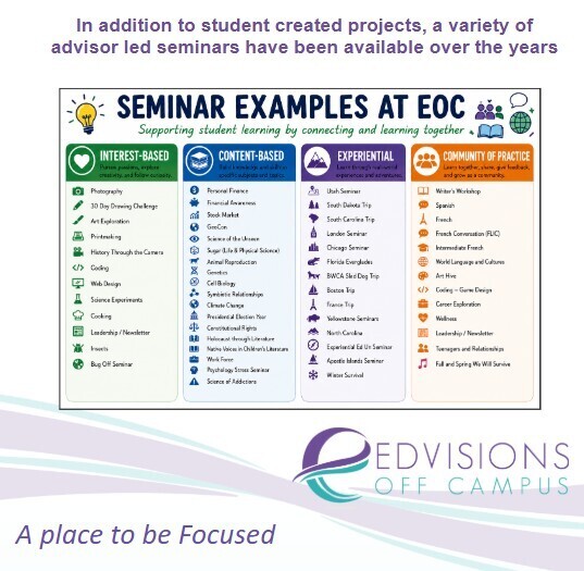graphic of seminar examples for a place to be focused