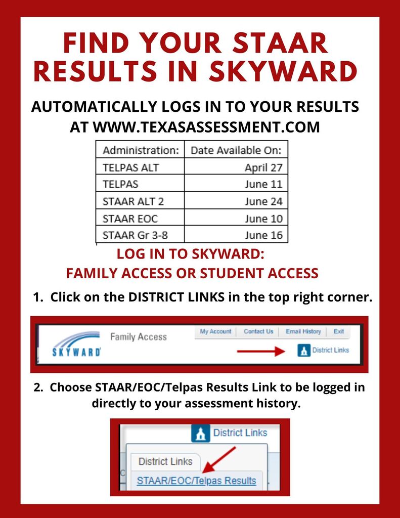 nfographic detailing how to find student assessment results in Skyward, titled "Results in Skyward." It notes that the system automatically logs into results at www.texasassessment.com. A table outlines "Date Available On" for various administrations: TELPAS ALT on April 27, TELPAS on June 11, STAAR ALT 2 on June 24, STAAR EOC on June 10, and STAAR Gr 3-8 on June 16. Two numbered steps with screenshots instruct users to log into Skyward Family or Student Access, click on "District Links" in the top right corner, and then choose the "STAAR/EOC/Telpas Results" link to be logged directly into their assessment history.