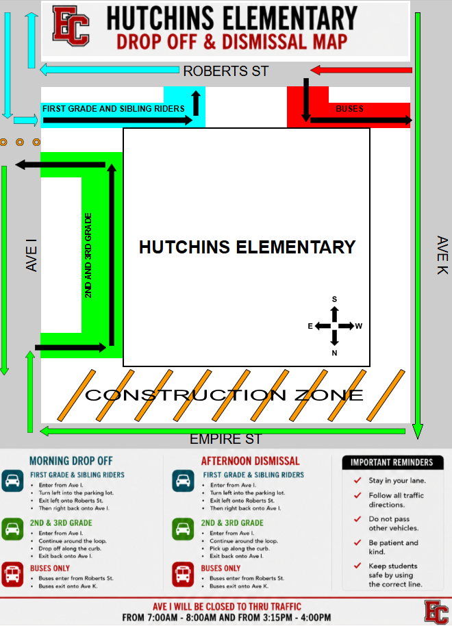 Hutchins Elementary Drop Off & Dismissal Map showing color-coded traffic routes around Roberts St, Ave I, Ave K, and Empire St (Construction Zone). Includes blue arrows for 1st Grade & Sibling Riders, green arrows for 2nd & 3rd Grade, and red arrows for Buses, along with a notice that Ave I is closed to thru traffic from 7:00–8:00 AM and 3:15–4:00 PM.