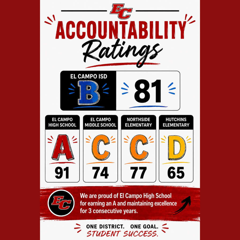 Graphic displaying El Campo ISD Accountability Ratings. The overall district rating is a B with a score of 81. Breakdown by campus shows El Campo High School with an A (91), El Campo Middle School with a C (74), Northside Elementary with a C (77), and Hutchins Elementary with a D (65). Text at the bottom reads: "We are proud of El Campo High School for earning an A and maintaining excellence for 3 consecutive years. One District. One Goal. Student Success."