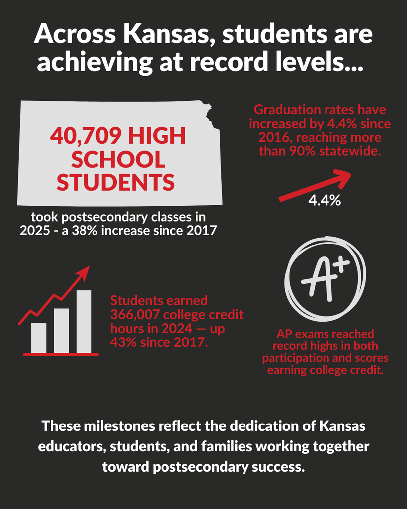 Flyer with stats about Kansas postsecondary milestone achievements