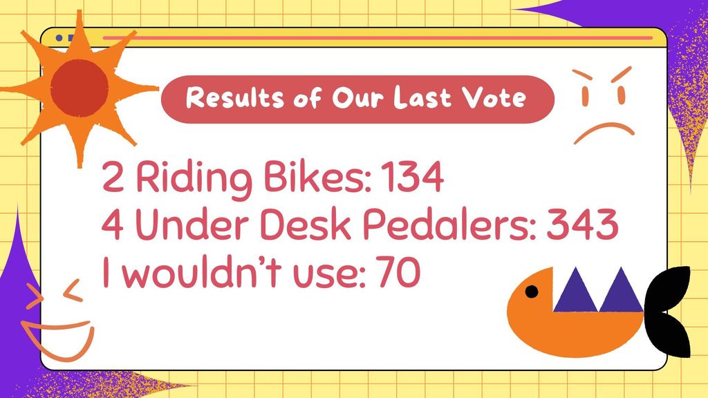 Results of voting for bikes or desk pedalers
