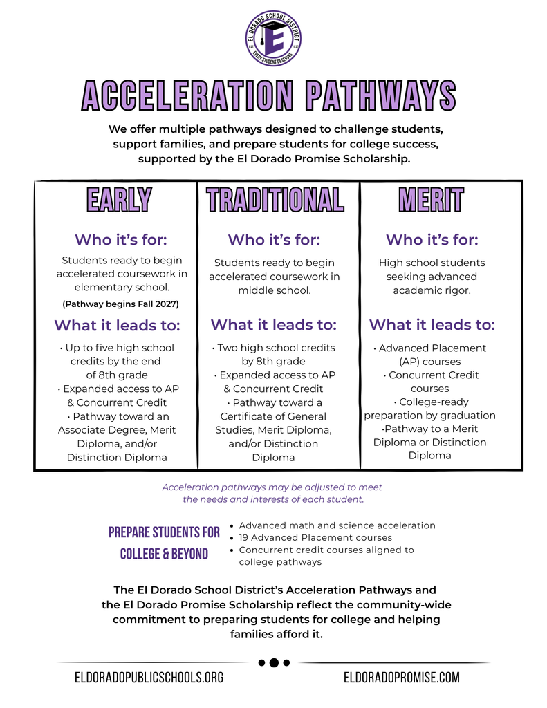 EL DORADO SCHOOL DISTRICT ACCELERATION PATHWAYS EXPLAINED