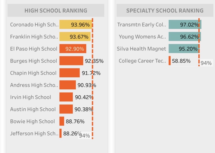 Attendance Challenge!