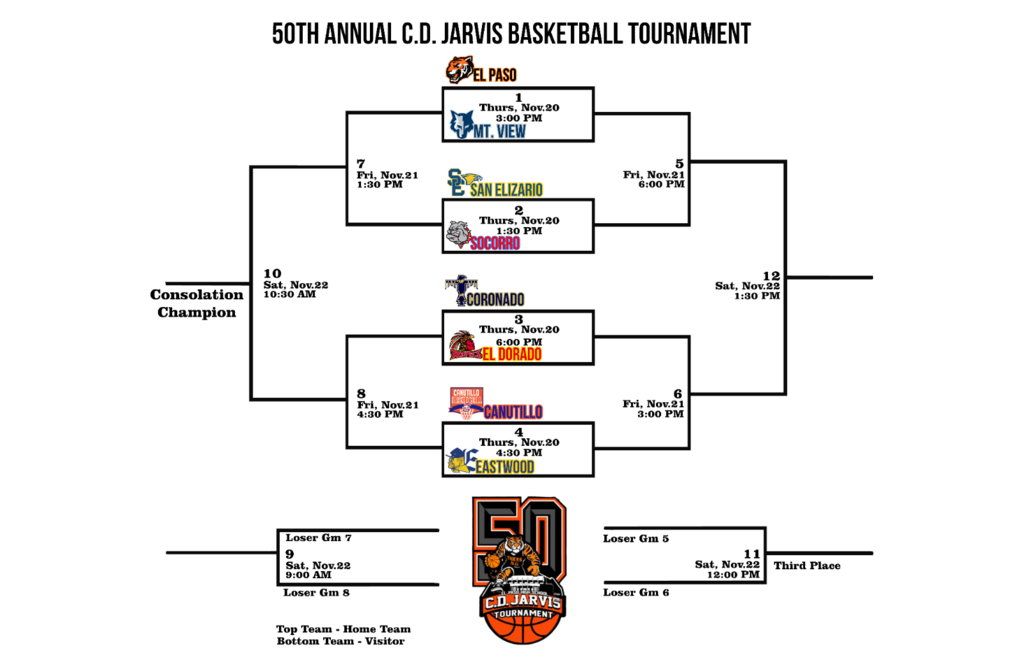 C.D. Jarvis Brackets