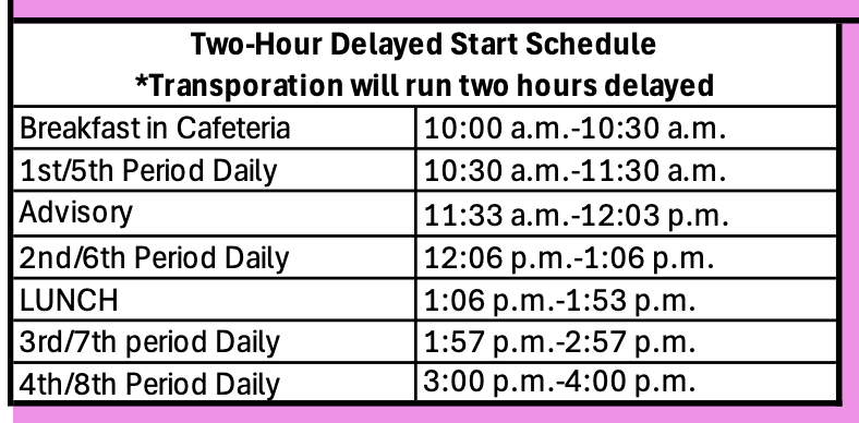 YWA Delayed start schedule