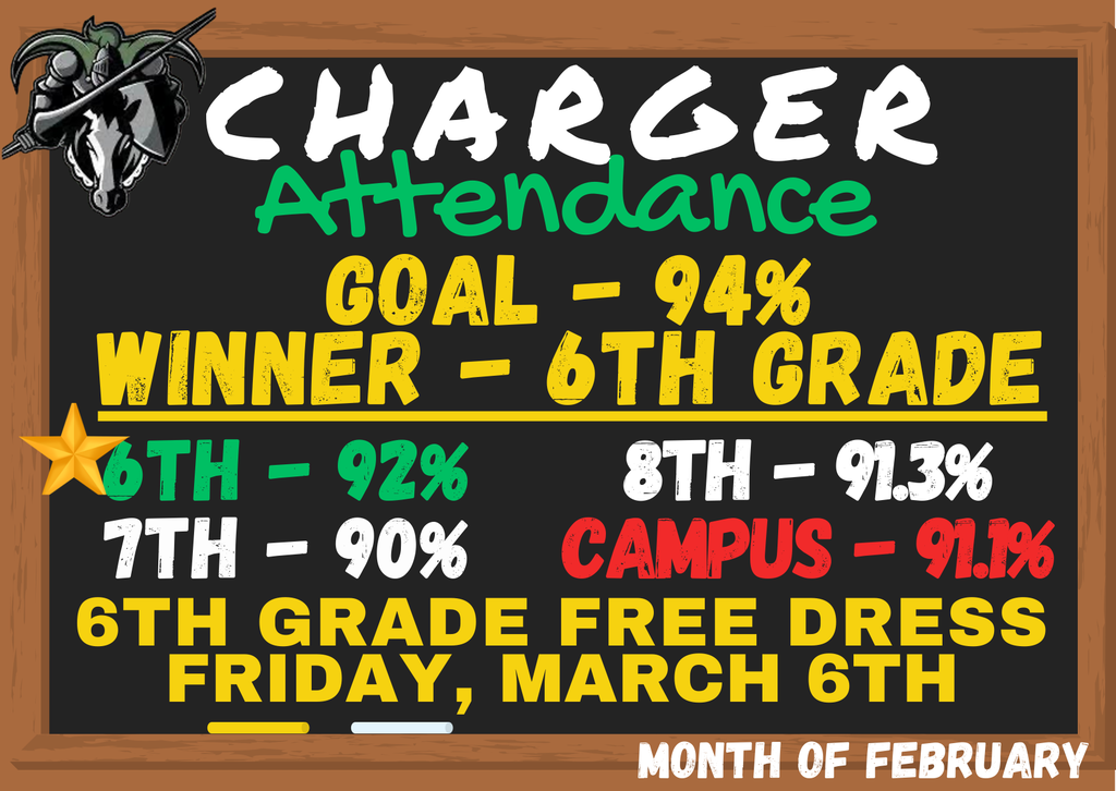 February Attendance Winners